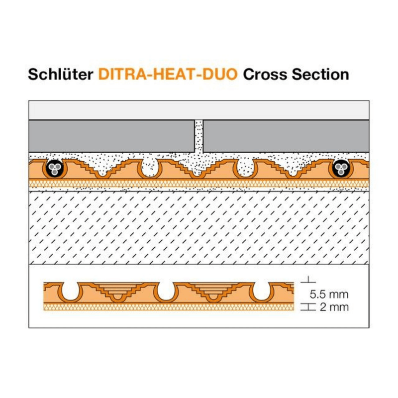 Schluter Ditra Heat Duo Matting