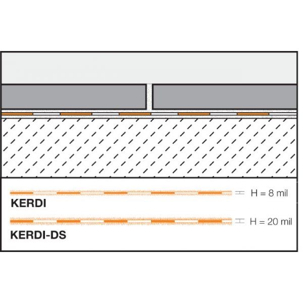 Schluter KERDI 200 Fleece Waterproofing Membrane 1mx10m Roll