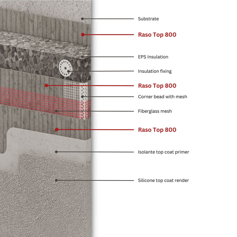 RasoTop 800 Fibre-reinforced Mineral Base Coat/Adhesive 25kg (Pallet x40 bags)
