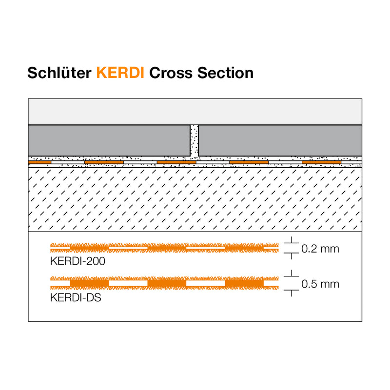 Schluter KERDI DS Vapour Barrier Membrane