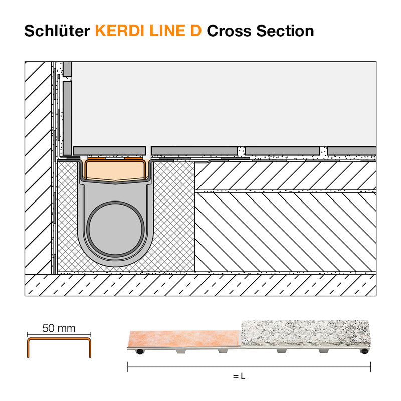 Schluter KERDI LINE D G3 Tileable Cover