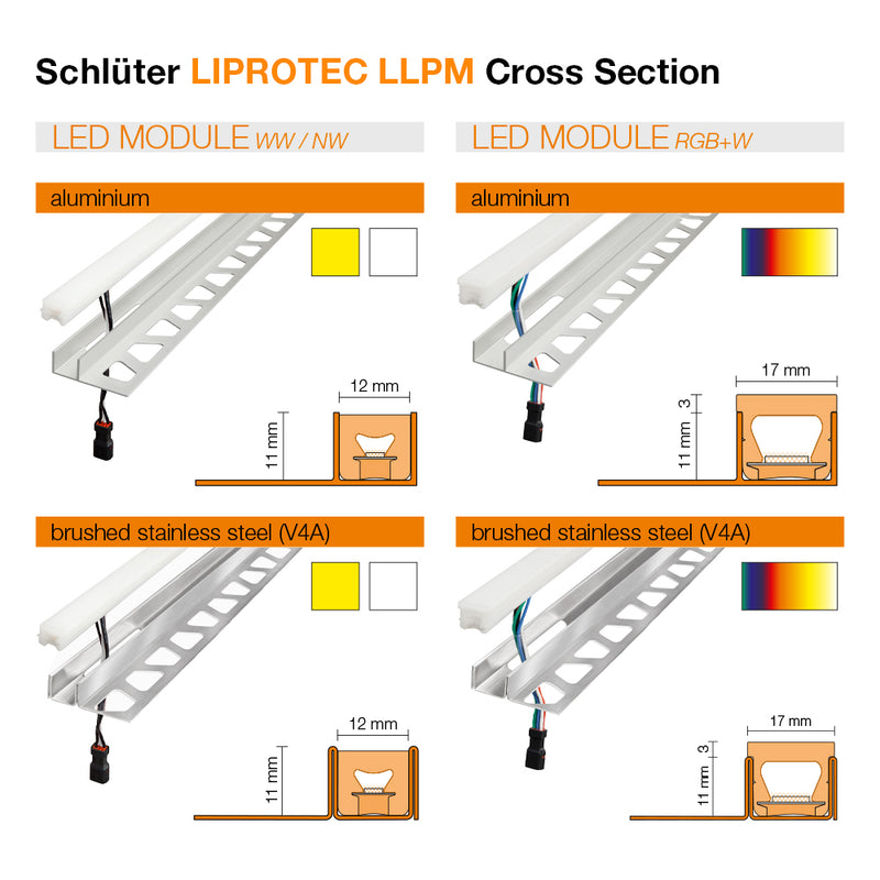Schluter LIPROTEC LLPM LED Tile Trim
